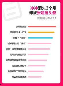 吃瓜娱乐热榜官网下载手机版,随时随地掌握热门资讯，畅享轻松娱乐时光